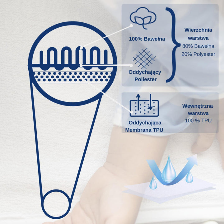 Drap imperméable Snibbs, rose, 60x120 cm, T-SNI-100232