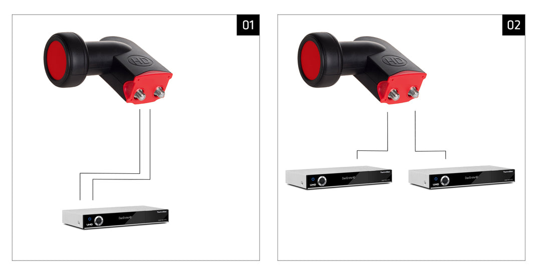 Adaptateur tête LNB TWIN SAT deux récepteurs Maclean MCTV-670