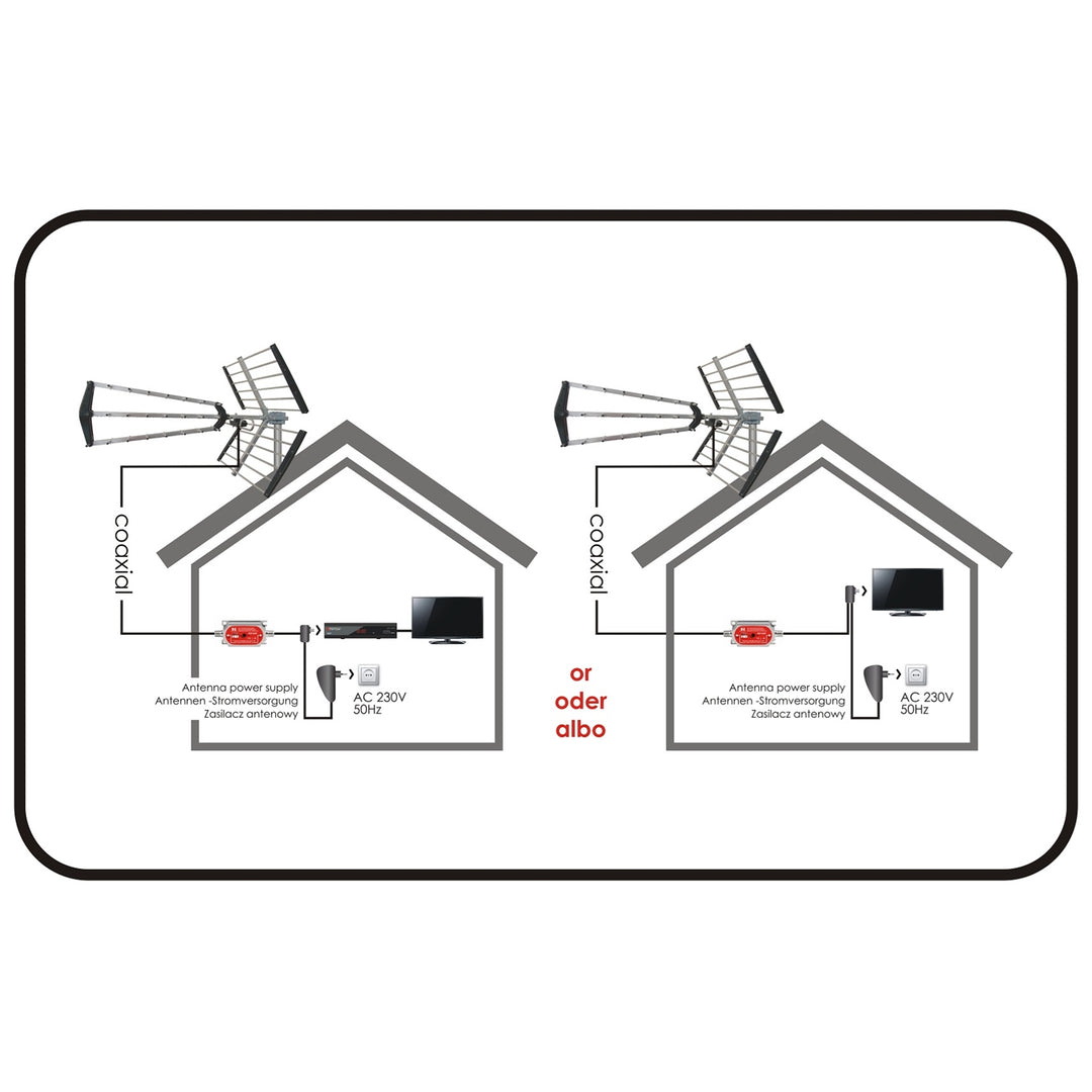 Amplificateur d'antenne linéaire réglable Red Eagle WZ-2