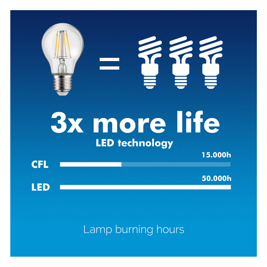 Rétro Edison ampoule à filament LED vintage blanc chaud C37 (E14 4W 400lm)