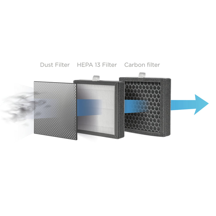 Déshumidificateur purificateur d'air Concept Perfect Air OV1200 blanc